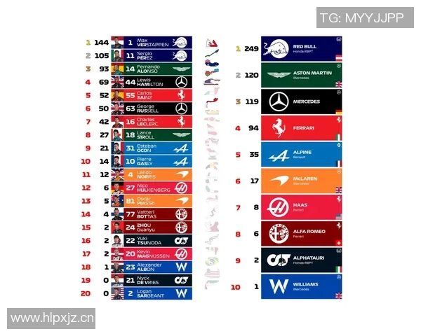 F1赛事积分榜及车队排名更新