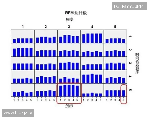 预测:战术解析胜率几何?数据模型告诉你答案