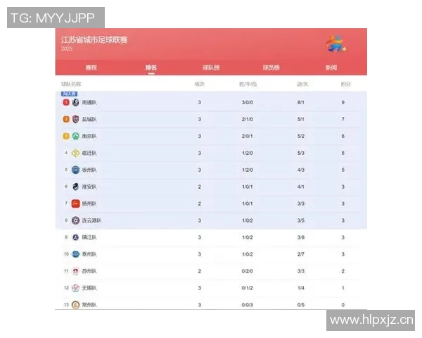 足球联赛球队赛季表现及关键数据分析